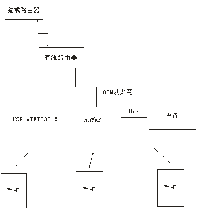 聯(lián)網結構圖