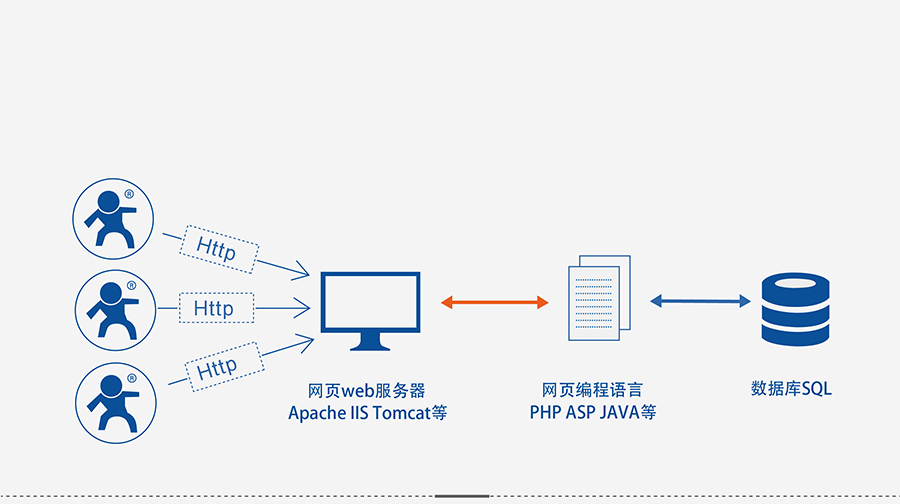 4G DTU透傳終端_蜂窩網(wǎng)絡無線透明傳輸設備HTTPD Client 4G DTU透傳終端_蜂窩網(wǎng)絡無線透明傳輸設備HTTPD Client