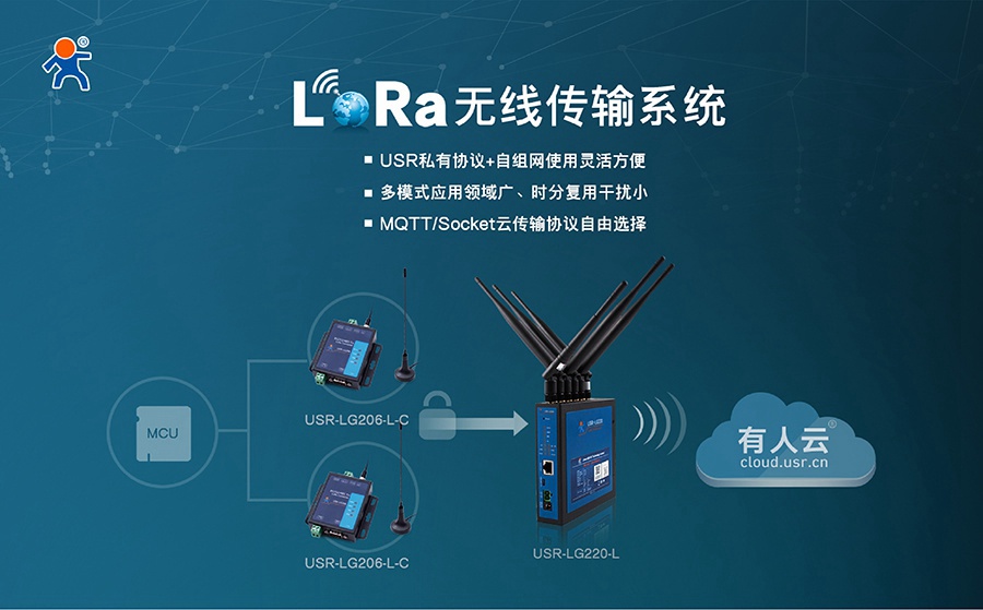 易用可靠、低成本、自組網(wǎng)-您的最佳Lora方案有人提供