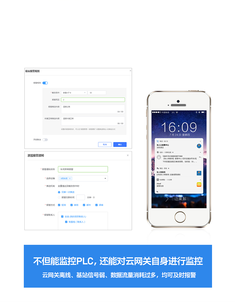 RS485/232/422D(zhun)̫W(wng)PLCƾW(wng)P(sh)(j)^ֵrյ֪ͨ