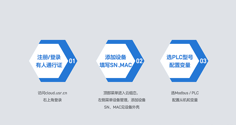 RS485/232/422D(zhun)̫W(wng)PLCƾW(wng)P