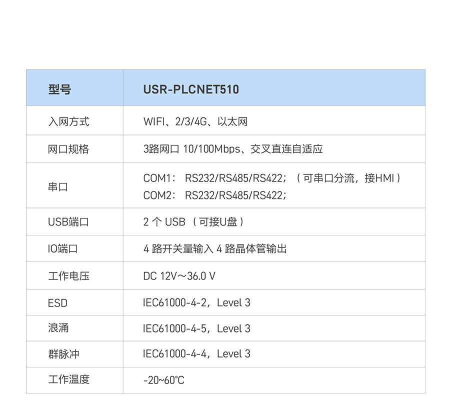 RS485/232/422D(zhun)̫W(wng)PLCƾW(wng)PҪҎ(gu)񅢔(sh)