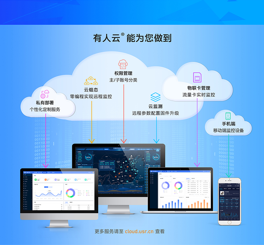 lora無線網(wǎng)關的支持接入“有人云”