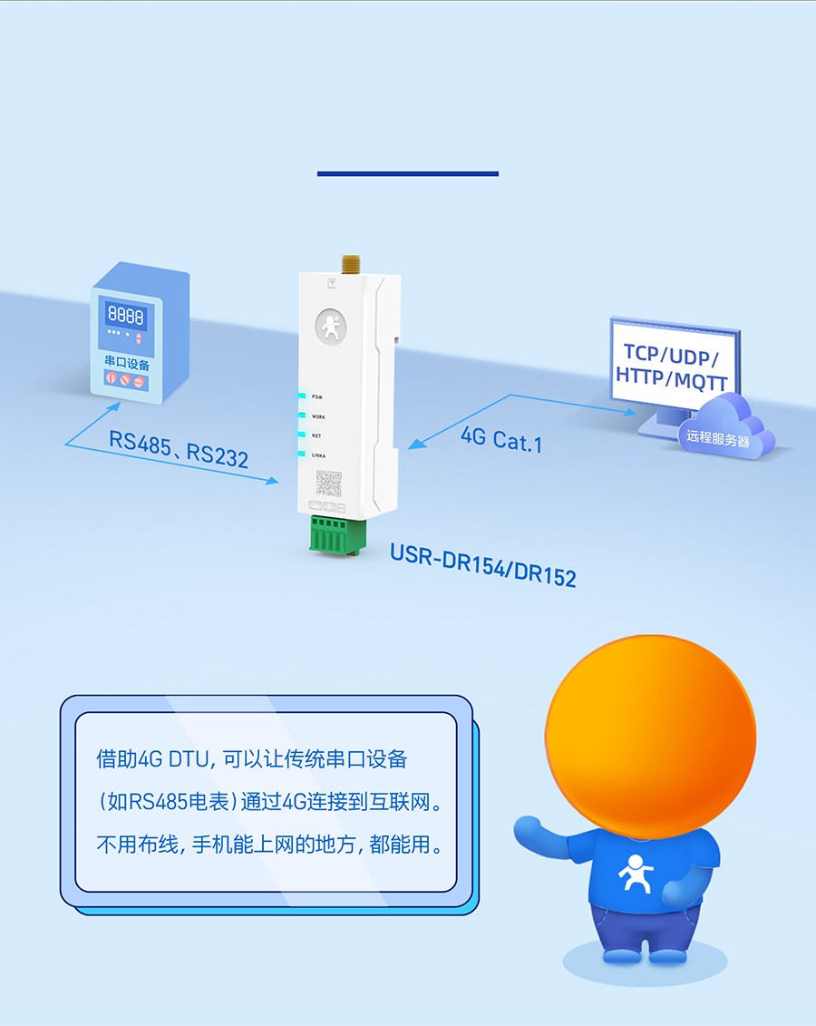 4G ڼtDTU D4G