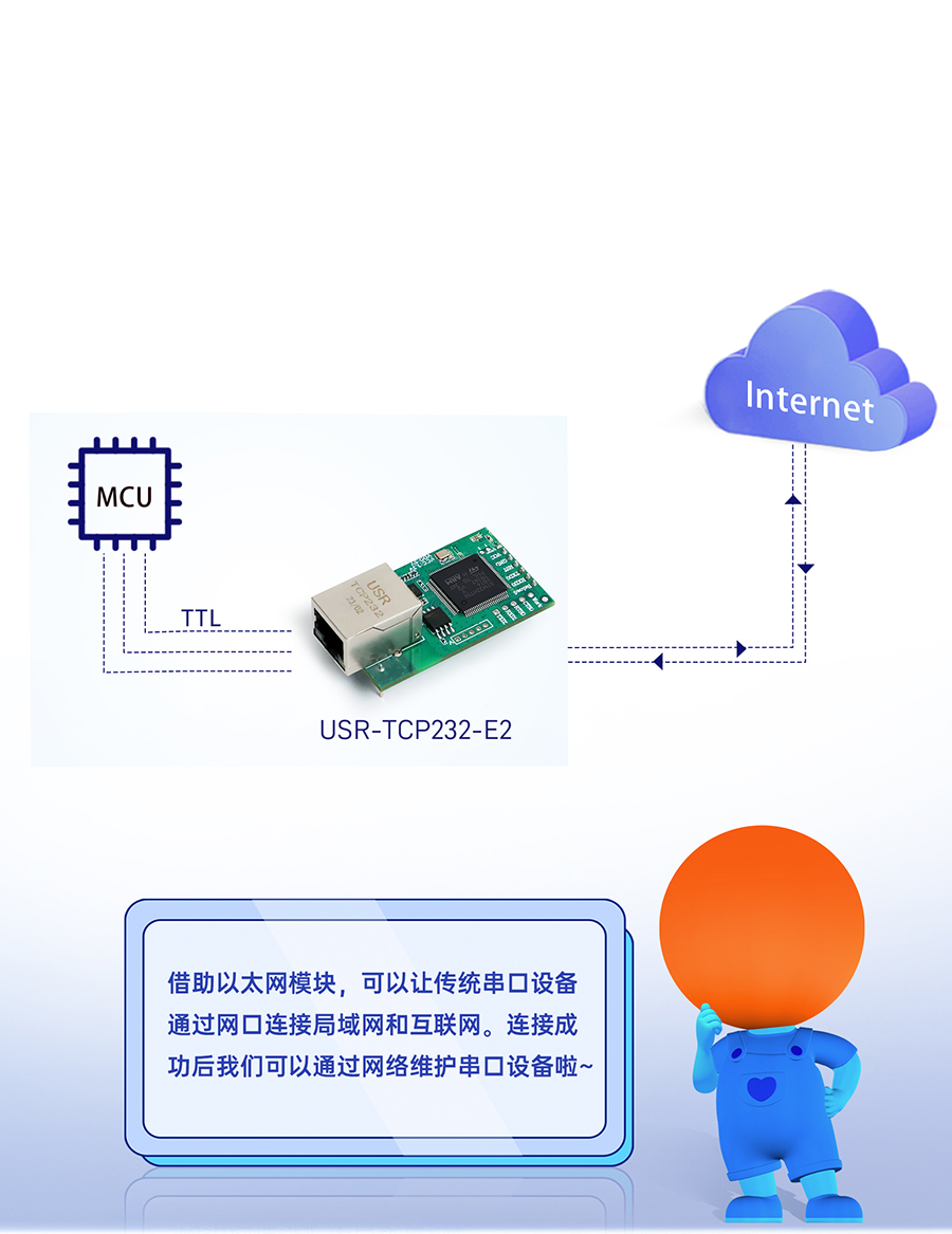 ̫W(wng)ģK D(zhun)W(wng)p͸