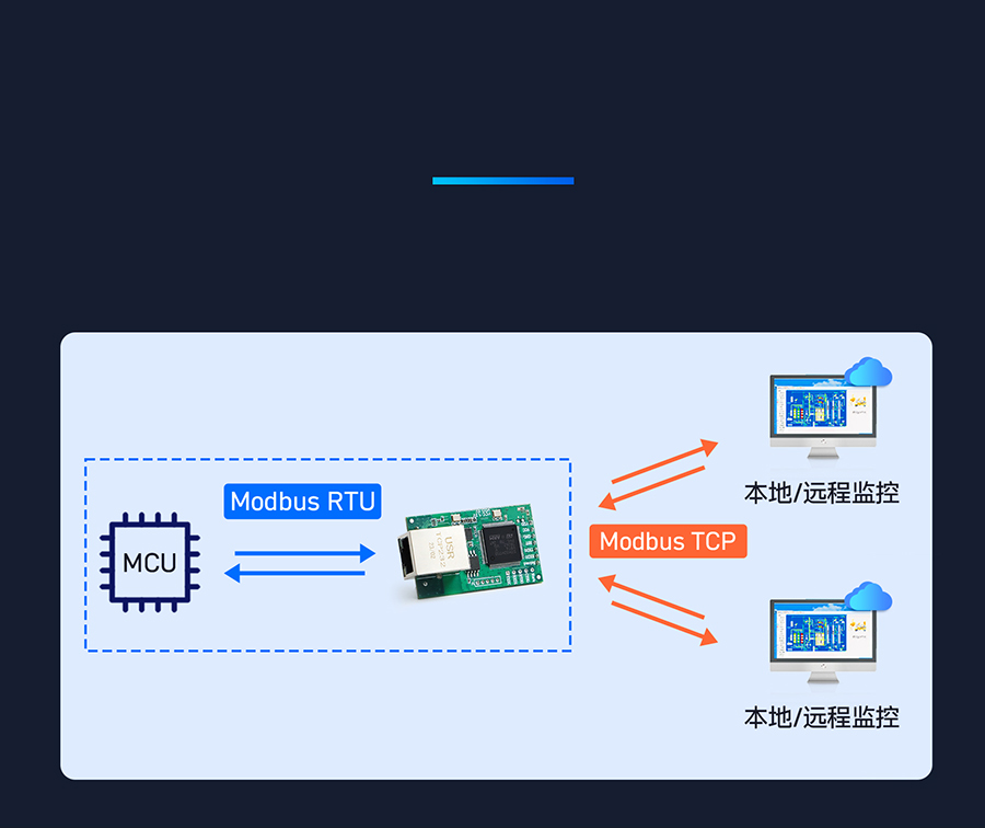 ̫W(wng)ģK F(xin)ModbusRTUModbusTCPf(xi)hD(zhun)