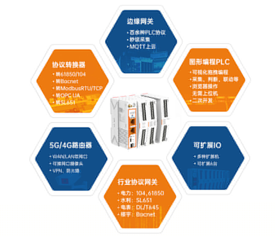 邊緣計(jì)算網(wǎng)關(guān)哪款好？六合一最好